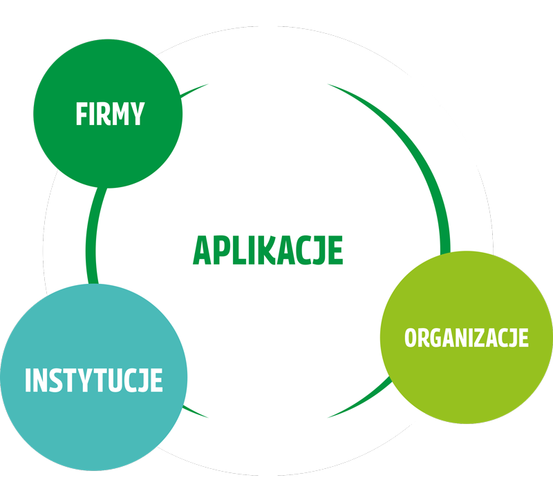aplikacje_appscus