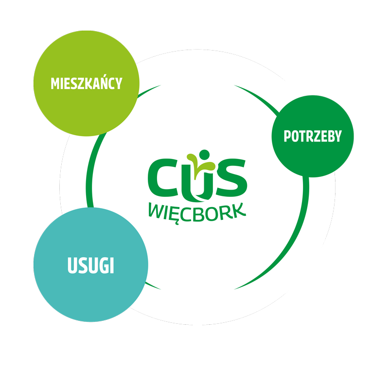 MIESZKAŃCY • POTRZEBY • USŁUGI